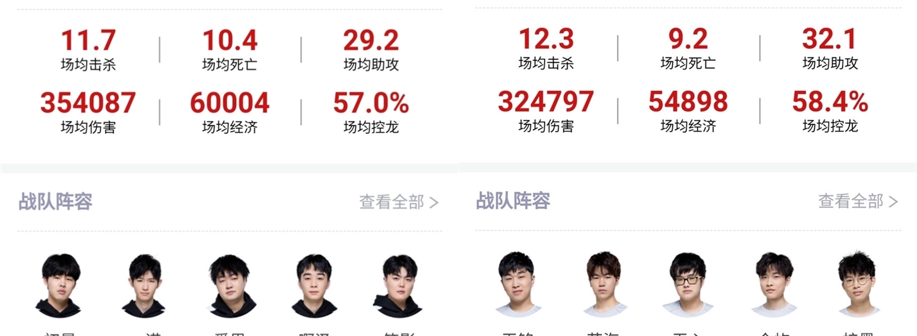 他们已经在