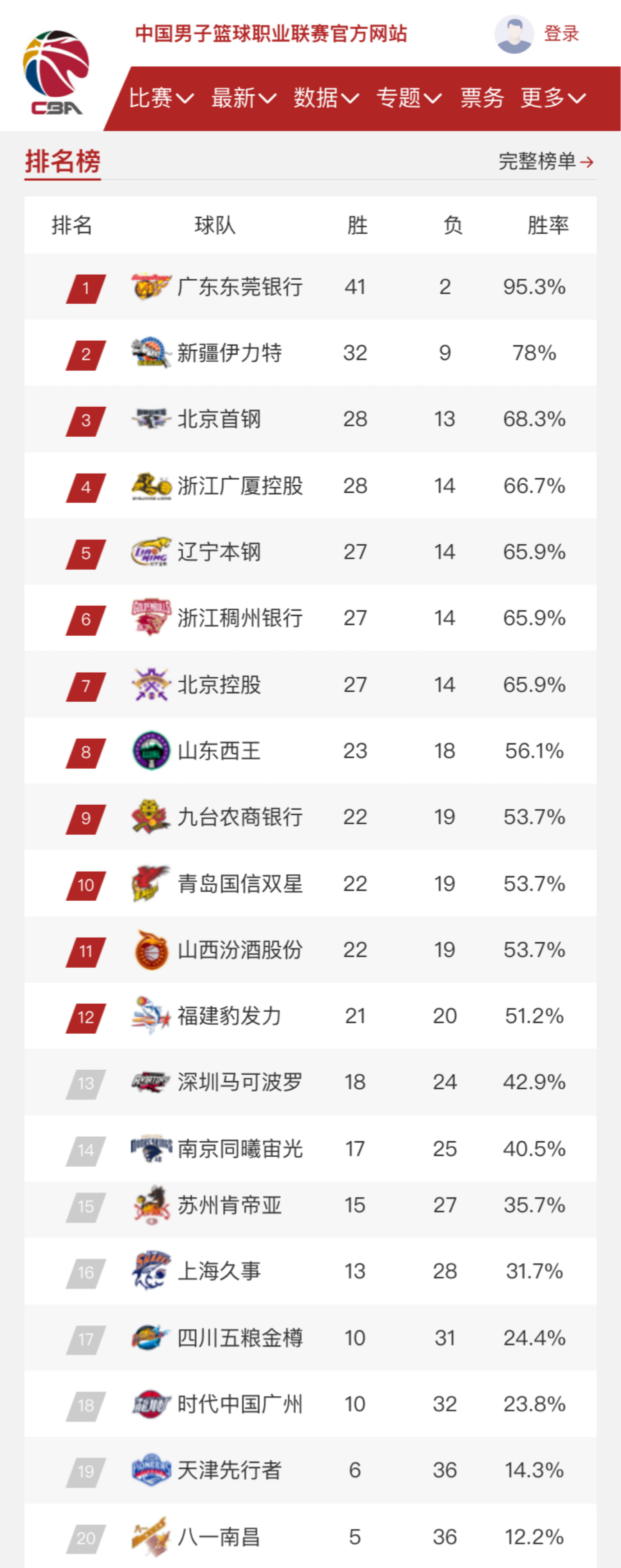 科学化管理