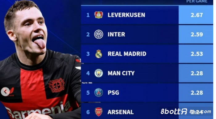 环保议题的 环保议题的