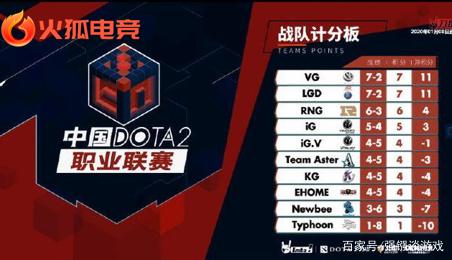 五佳球的评 五佳球的评